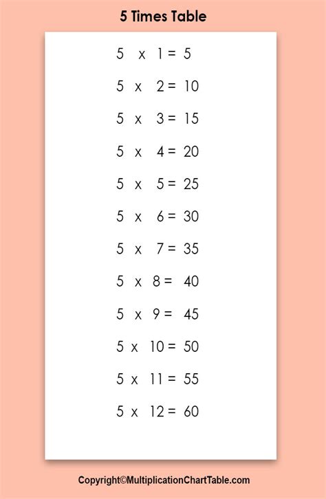 Five Times Tables Chart Nelomk