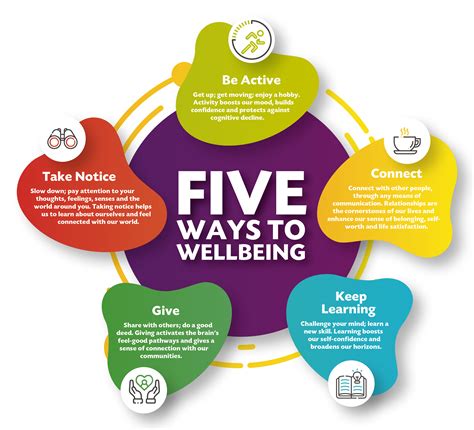 Five Ways Challenge Sign Up Livewell Dorset