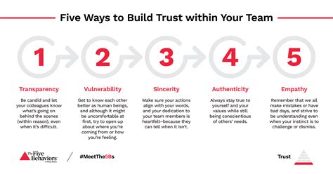 Five Ways To Build Trust Within Your Team Wehmeyer Associates Chief Engagement Officers