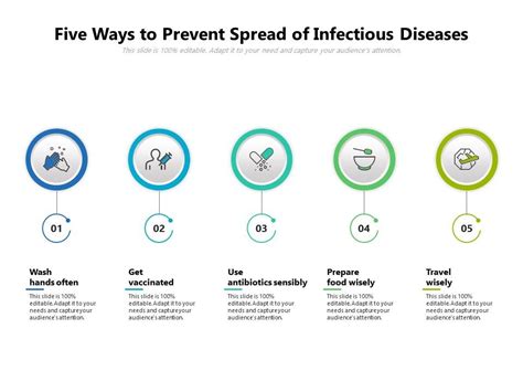 Five Ways To Prevent Spread Of Infectious Diseases Presentation Graphics Presentation