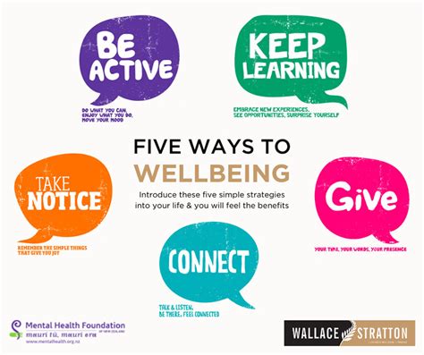 Five Ways To Wellbeing Mental Health Awareness Week