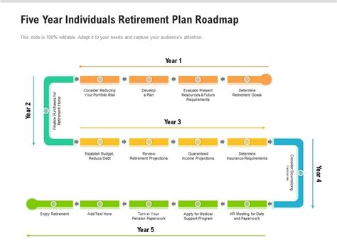 Five Year Individuals Retirement Plan Roadmap Presentation Graphics Presentation Powerpoint