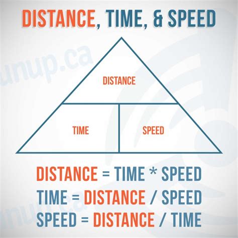 Flight Time Calculator With Speed