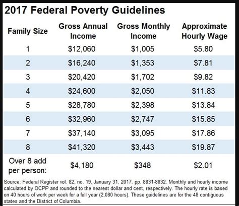 Florida Food Stamp Amount Per Person 2025 Brynn Sileas