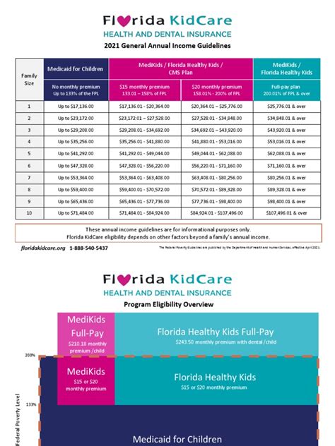 Florida Kidcare Income Guidelines 2018 Kids Matttroy