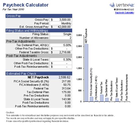 Florida Paycheck Calculator Calculate Net Income