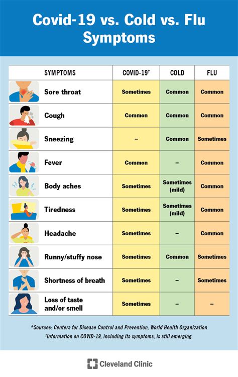 Flu Symptoms May 2024