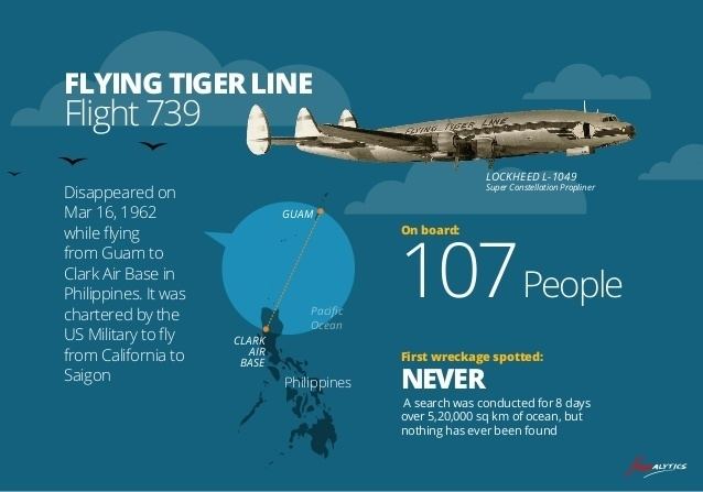 Flying Tiger Line Penerbangan 739