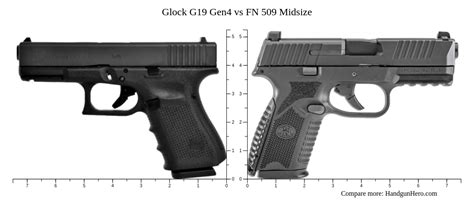 5 Ways FN 509 Beats Glock 19