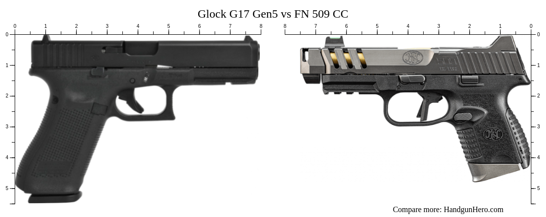 Fn 509 Vs Glock G19 On Vimeo