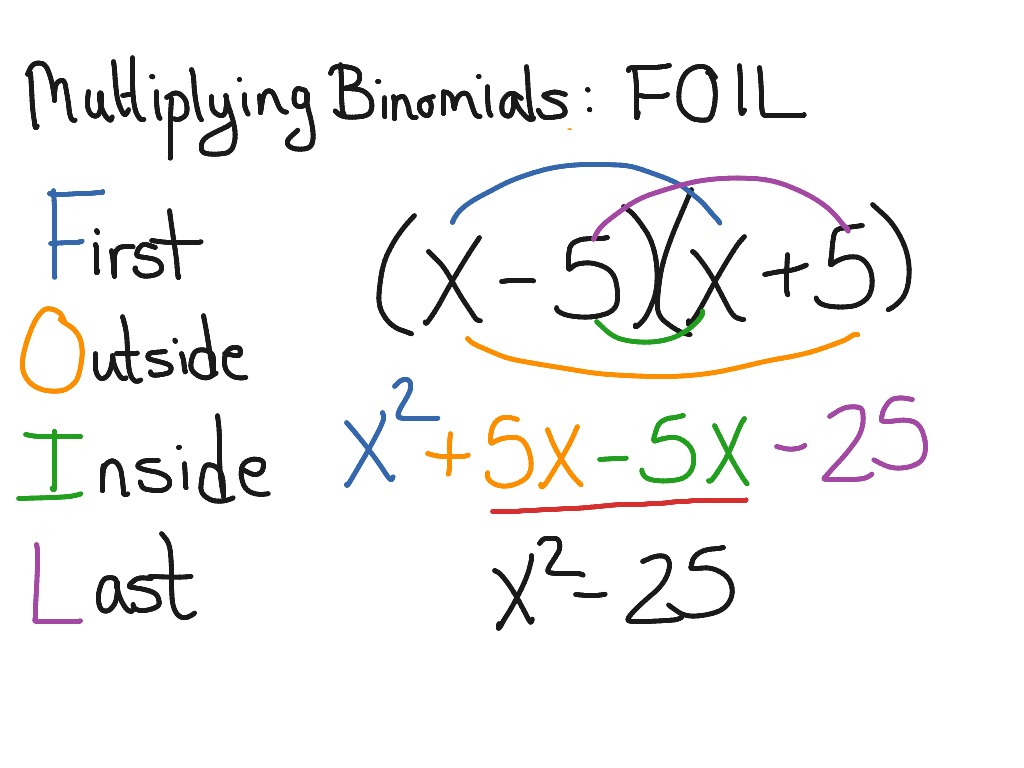 Foil Method