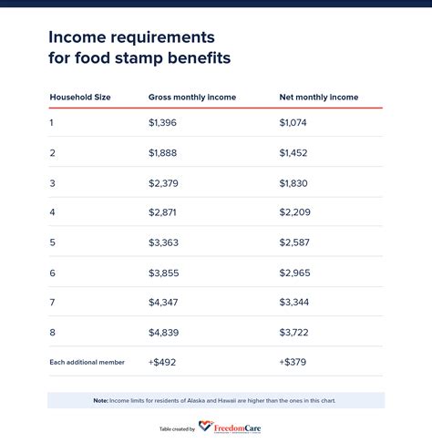 Food Stamp Chart 2024 Pdf Ebba Margarete