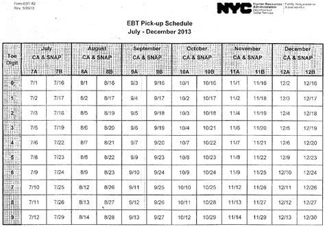 Food Stamp Ebt Deposit Dates For February 2024 Youtube