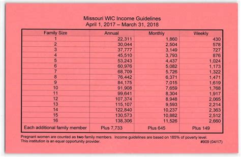 Columbia MO Food Stamp Office