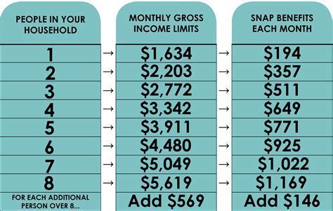 Food Stamp Office Mcdonough Ga Locations And Information