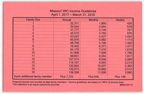 5 Ways Vancouver WA Food Stamp Office