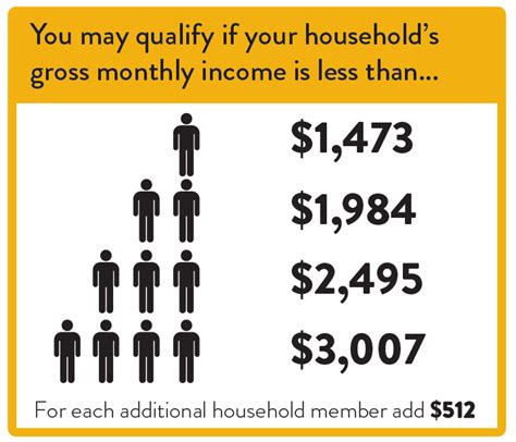 Food Stamps Income Guidelines 2024 Texas Farra Jeniece