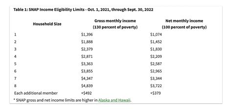 Food Stamps Income Limits 2024 Cyndia Cordelie