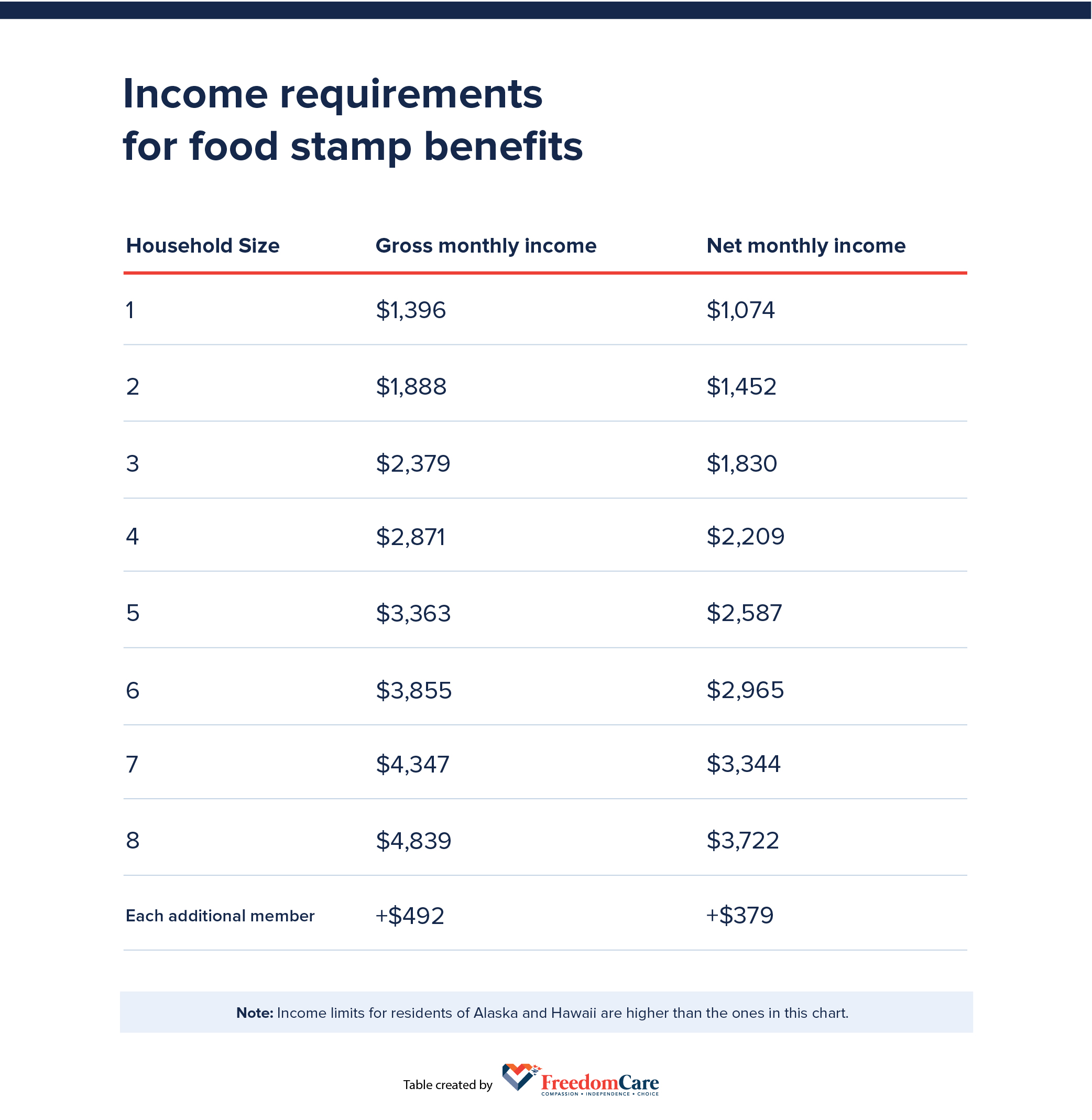 Food Stamps Limits 2024 Codi Melosa