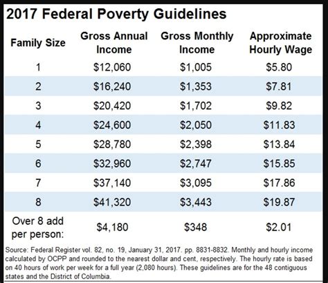 5 Ways Food Stamps NYC