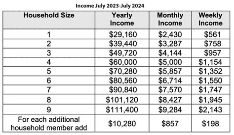 Food Stamps in Pasco County Florida