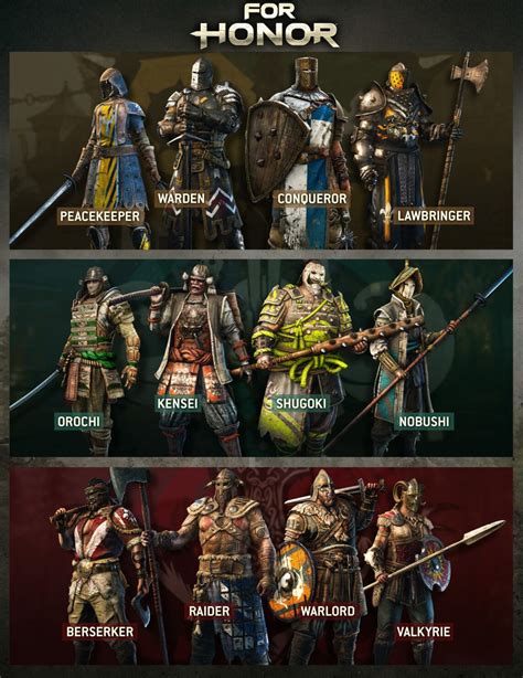 7 For Honor Characters