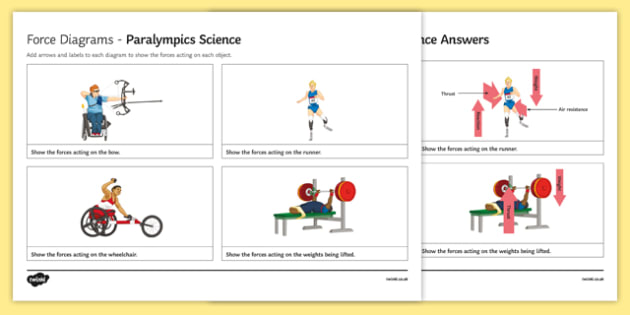 Force Diagrams Worksheets