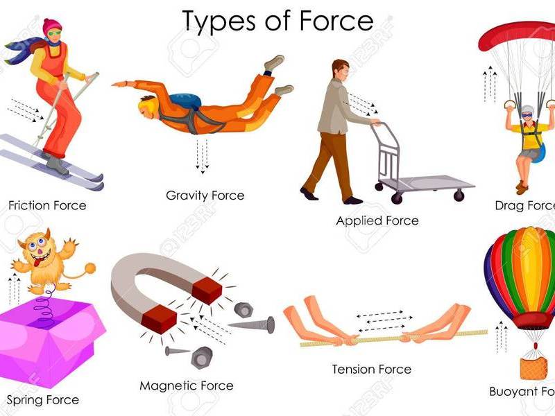 Force Lesson An Introduction To Forces Teach With Fergy