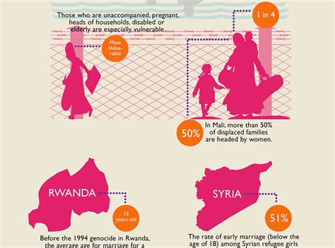 Forced Displacement Of Women And Girls Facts And Figures Women Amp 39 S Network For Change