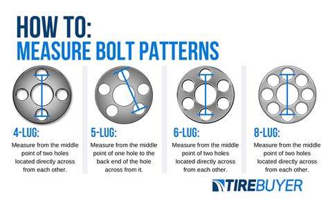 Ford Edge Wheel Bolt Patterns