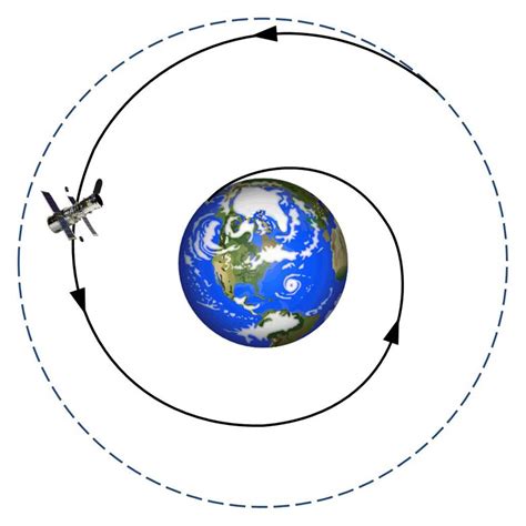 Forecasting Satellite Movements Amp Gt Kirtland Air Force Base Amp Gt Article Display