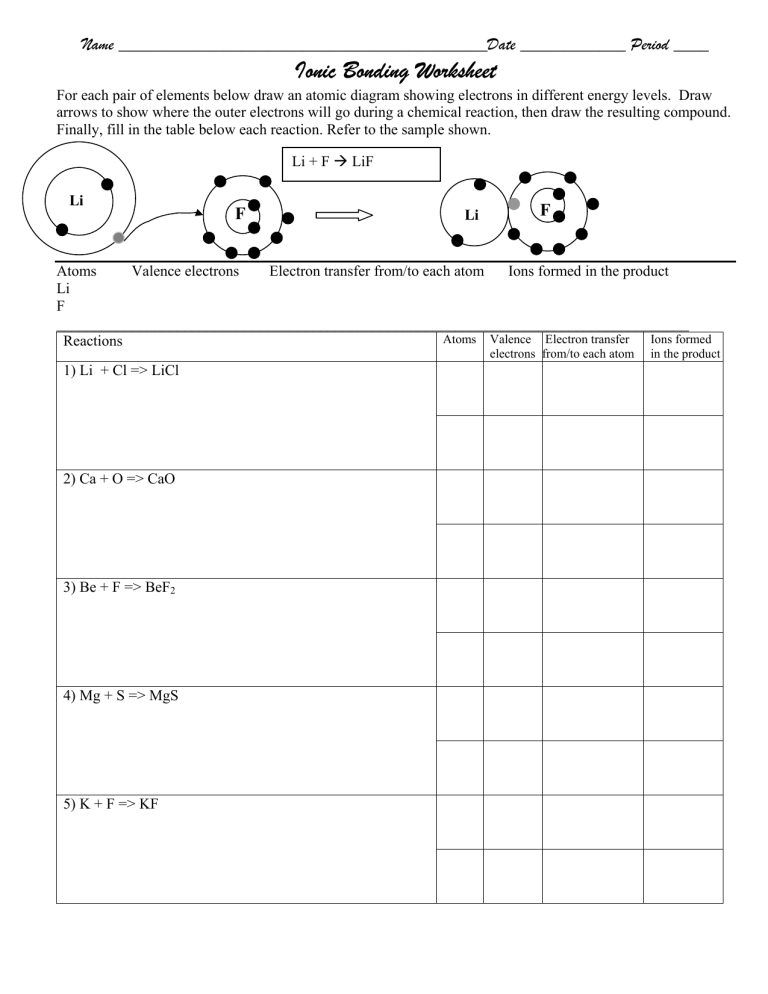 Formation Of Ions And Ionic Compounds Worksheet Teaching Resources