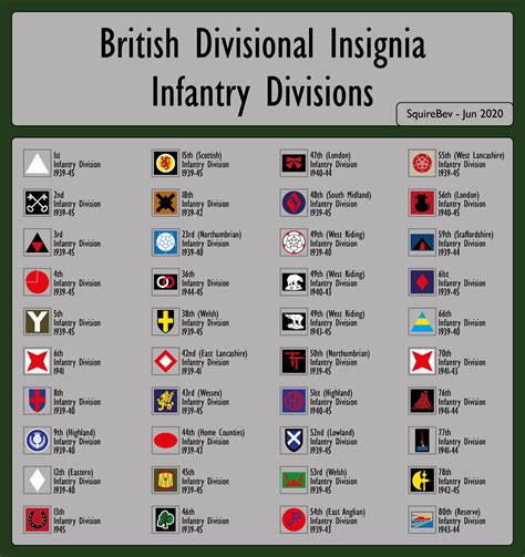 Formations Divisions Brigades The British Army