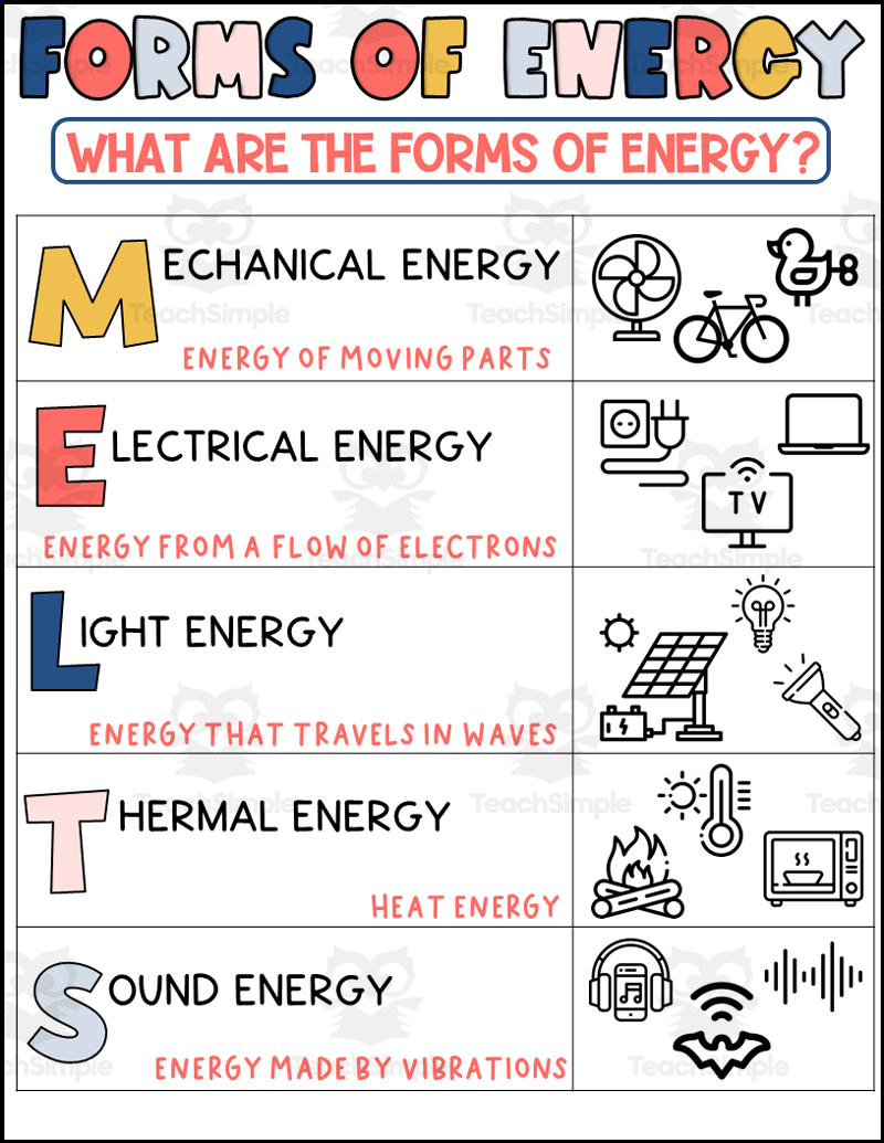 Forms Of Energy Printable By Teach Simple