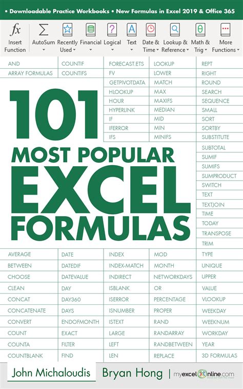 Formulas Microsoft Excel At Tarlondonblog Blog