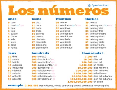 5 Ways to Say Forty Five in Spanish