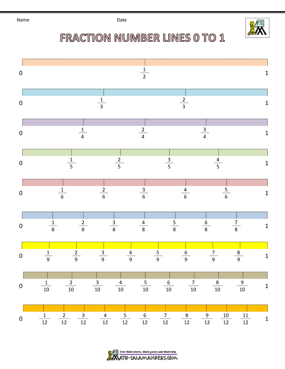 Fraction Number Line