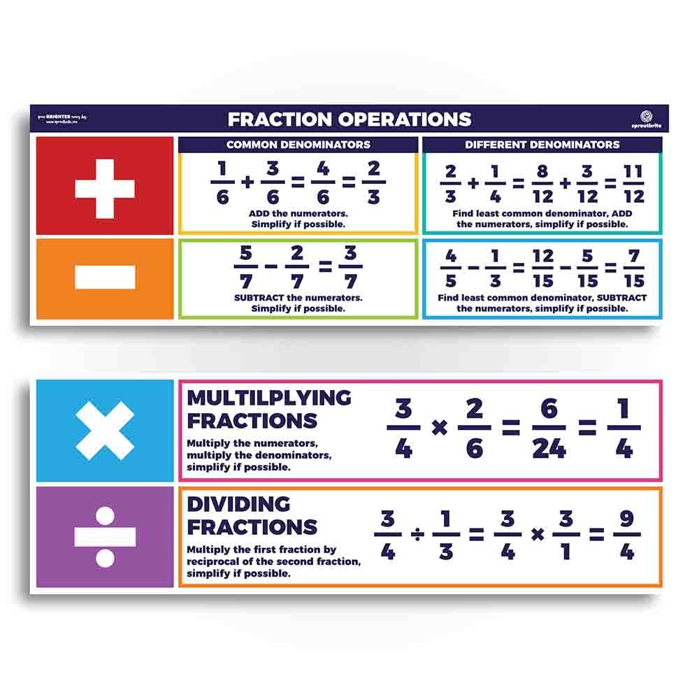 Fraction Operations Math Classroom Poster Artofit