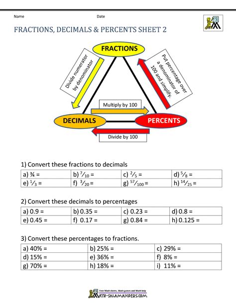 Fractions And Decimals Worksheets Pdf