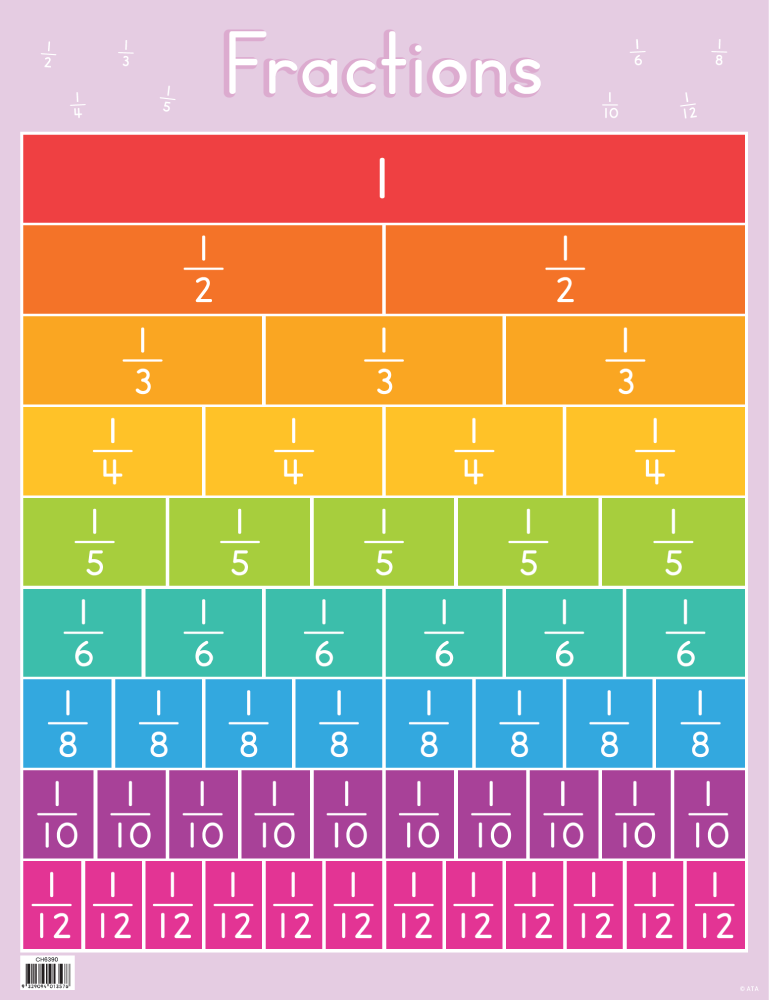 Fractions Chart Fraction Chart Fractions Fraction Circles