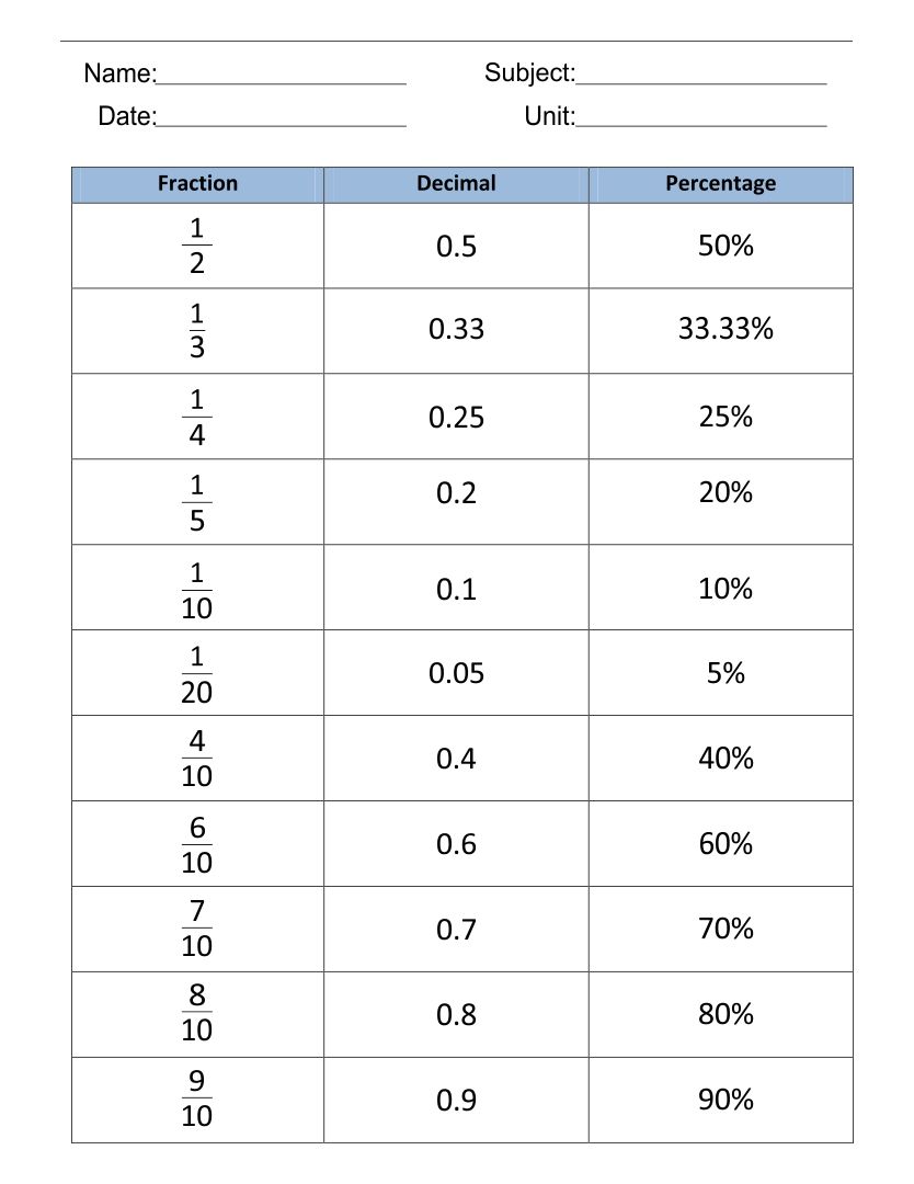 Fractions Decimals And Percentages Worksheets Year 7 Baudilio News