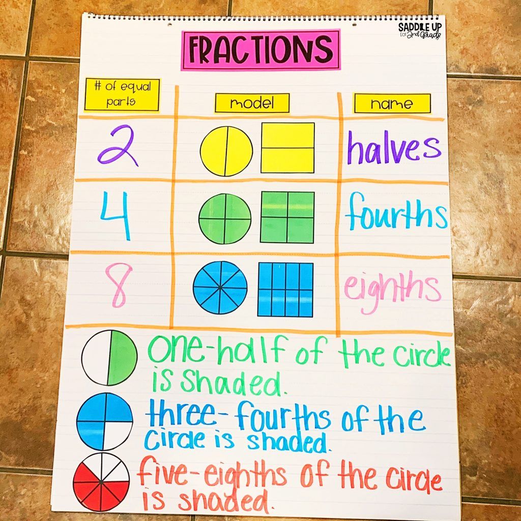 Fractions For 3Rd Graders Activities