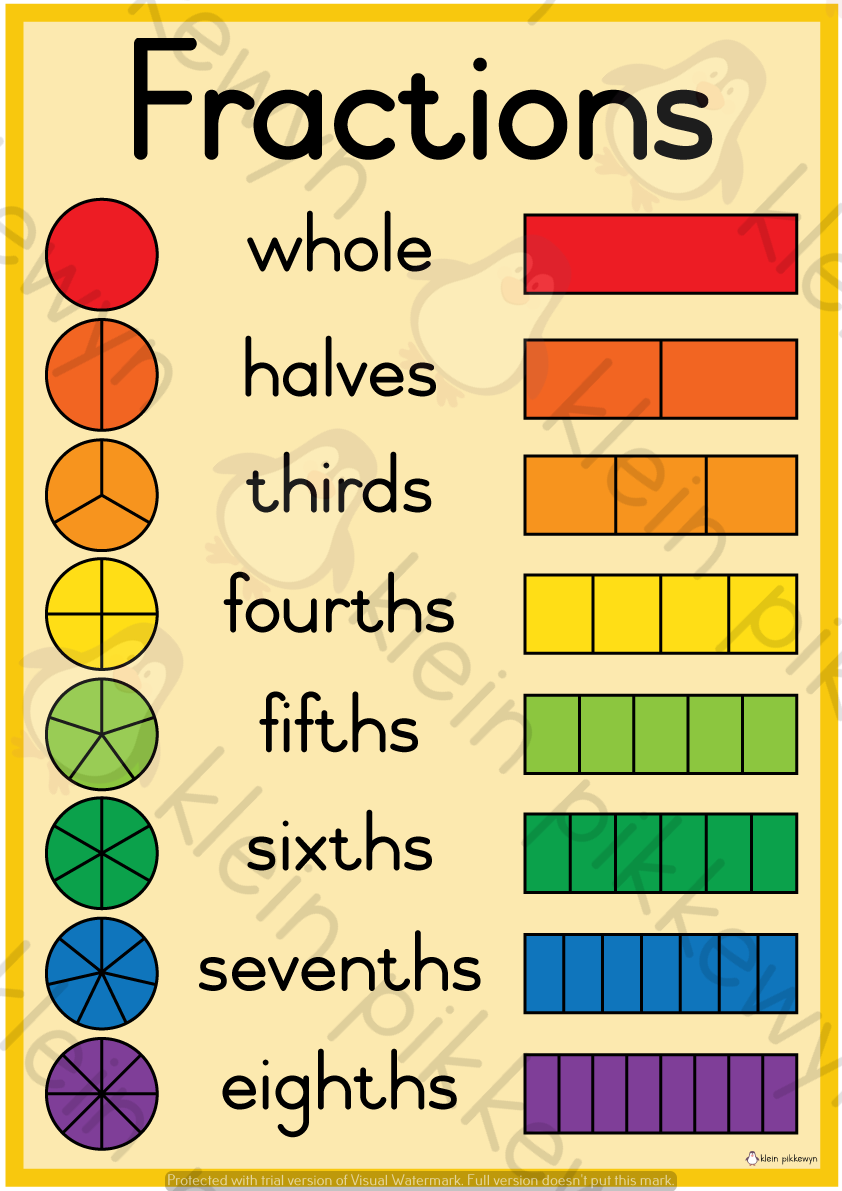 Fractions For Kids How To Teach Your Child Fractions At Home