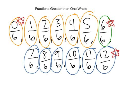 Fractions Greater Than 1 Whole