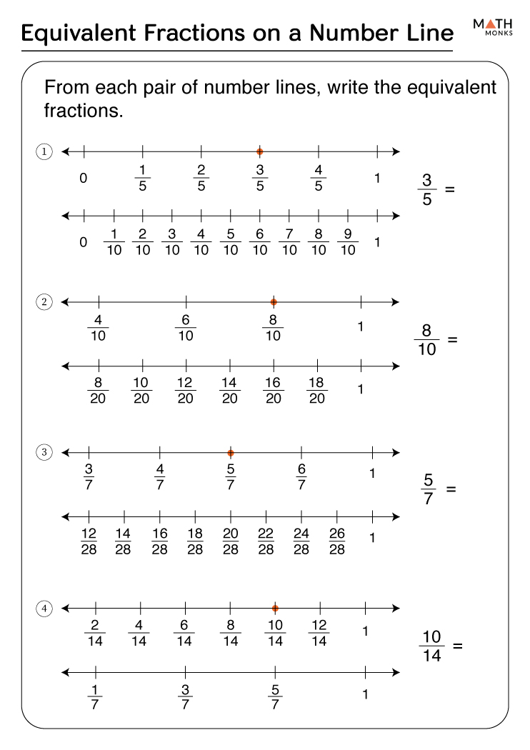 Fractions On A Number Line Helping With Math