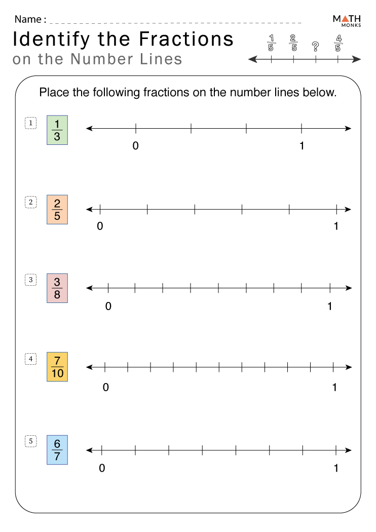 Fractions On A Number Line Worksheet Have Fun Teaching