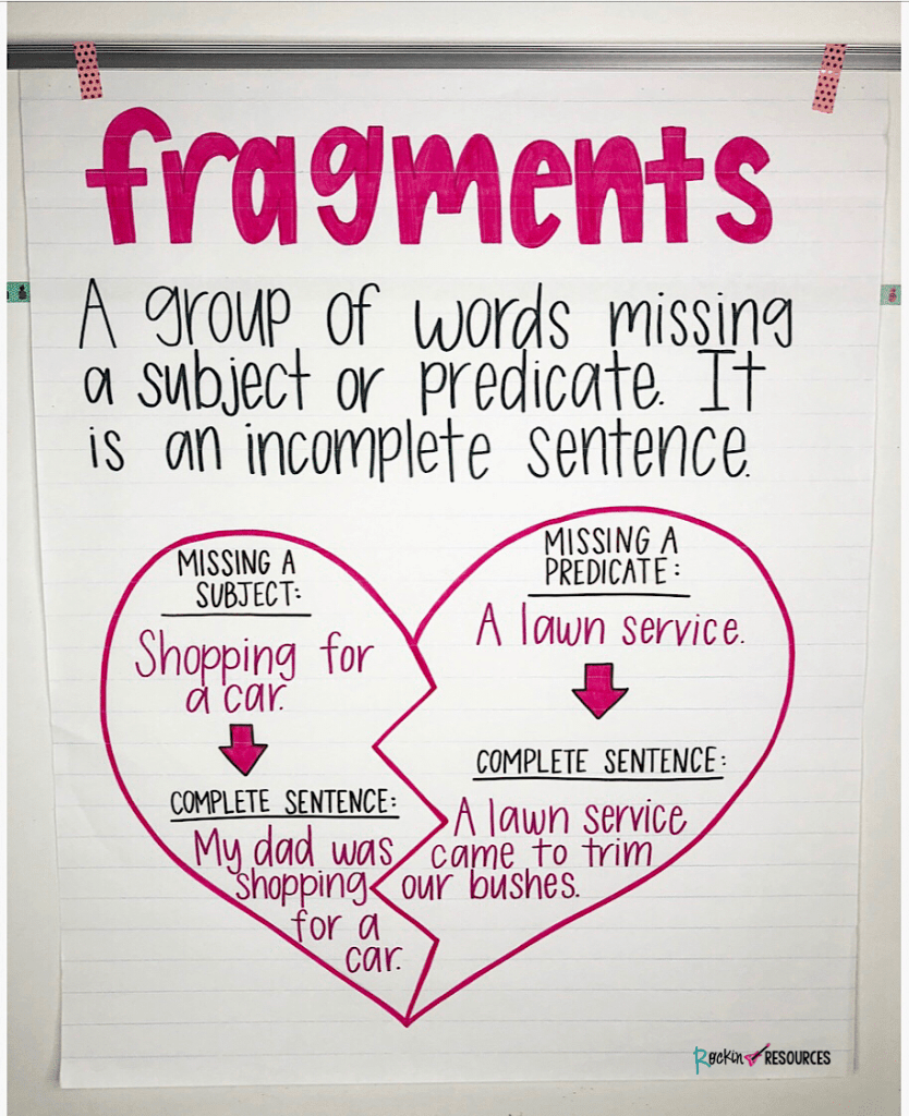 Fragment Anchor Chart Rockin Resources