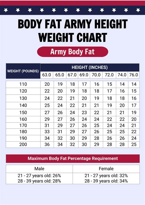 Free 5 Sample Army Height And Weight Chart Templates In Ms Word Pdf Minga