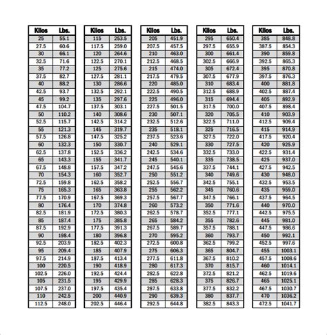 Free 8 Sample Kg To Lbs Chart Templates In Pdf