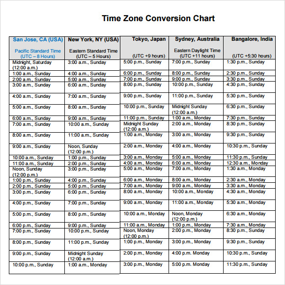 Free 8 Time Conversion Chart Templates In Pdf Word